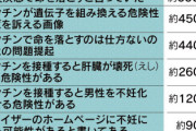 【不思議】職場にも近所にも反ワクチン派なんて居ないのにどうしてネット上にはたくさん居るの？