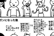あなたはヴィーガンからこう見られてます