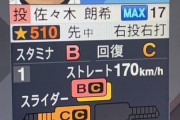 覚醒佐々木朗、170km/h