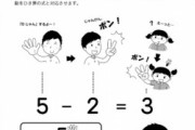 任天堂ユーザーなら解ける問題出すよ