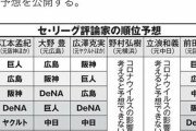野球評論家12人が順位予想！「セは巨人、パは楽天が優勝」