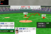 近藤、先制タイムリー！！！！
