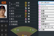 大谷翔平は現役選手最高「パワーＳの９５」　プロスピ最新作の一部が公開…唯一の盗塁Ａ、“オリジナル変化球”も