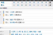 【試合結果】 9/4 中日 8-4 巨人　菅野から4点奪い快勝！小笠原投打に活躍で2勝目！