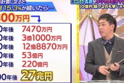 【朗報】テレビ番組「S&P500を1800万円買えば10年後に7470万円、30年後には約13億円になる」
