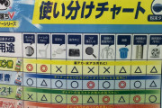 【掃除】「重曹・クエン酸・セスキ・過炭酸ソーダ」の用途別使い分けチャート