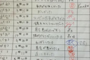 【画像】教師「で、今日遅刻した理由は？」JKちゃん「いやマジおしかったんだって～」