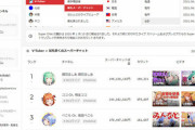 vtuberに投げ銭する心理