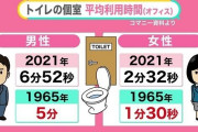 女性の“トイレ行列”改善するには？ 個室利用は長時間化ナゼ 籠城の問題も【#みんなのギモン】