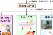 【アトピー性皮膚炎の治療】背中だけはやたらと治らない理由ってなに？