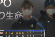日ハム連敗でカード負け越し...河野3回5失点KO、万波が第2号HR