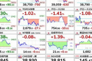 【悲報】日経平均先物､大幅下落 米株式市場で半導体株を中心に売りが広がる