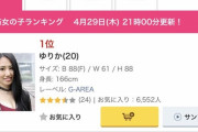 【朗報】紀州のドンファンの元嫁、DMMの素人部門で売れ筋一位になる