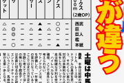 ●シンボリルドルフの現役時代観てなかったやつwww