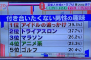 昭和、平成、令和のオタク、どれが一番キモイのか？
