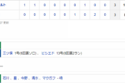 【試合結果】 7/4　中日 3-3 ヤクルト 8回ビシエド同点弾でドロー