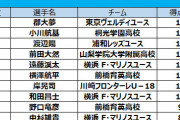 ◆動画◆川崎FU18時代はスピードがあまりないテクニシャンだった三笘薫…