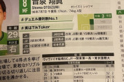 ◆悲報◆ヴァンラーレ八戸、音泉翔眞選手、ピンクチラシさんにTiktokやってないのにやってることにされてしまう