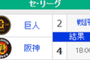 【8/31順位スレ】 巨=====横==-広=//==神===中=======ヤ