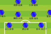 ◆日本代表◆ブラジル戦各紙スタメン予想！1社除き3421の布陣3バックは鈴木・谷口・渡辺、2列目は久保・南野の予想