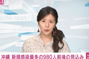 【悲報】沖縄、980人前後感染で過去最多を更新