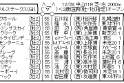 12/28(土) 第36回 ホープフルステークス(GI) 枠順確定