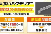 「人食いバクテリア」、ガチで日本で大流行…「感染者の10人に３人が死亡する」