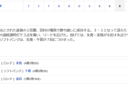 ホークス敗戦…打線終盤追い上げも及ばず 千賀今季2敗目