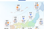 東京、ついに40℃予想が出る