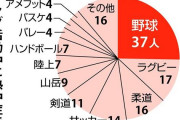 【野球】長谷川滋利が「甲子園は炎天下で死者が出るまで変わらない」と断言するワケ