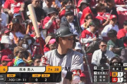 【悲報】坂本勇人（歴代17位　2418安打）、歴代12位ぐらいで終わりそう