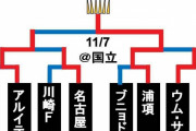 《ACL準々決勝》名古屋グランパス×浦項 結果。2009年以来のベスト4進出は・・・