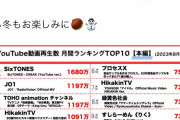 【悲報】ヒカキンさん、事務所が10億の赤字なのに見栄を張ってしまう