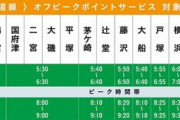 Suica定期券で時差出勤するとポイント付与　今日から開始　（例：小田原駅は7:50～8:50入場で20ポイント）