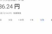 【為替】ドル円136円突破