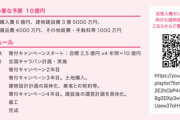 【速報】Colaboの仁藤夢乃さん、新宿歌舞伎町に「女性人権センター」を設立するため10億円寄付の募集を始める