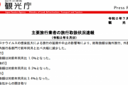 【前年比１％】観光庁のＨＰにエグすぎる現実のデータが…