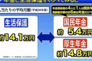 19歳で生活保護うけてるけど質問あるか？wwwwww