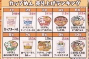 【ベテラン強し】UFO、カップ焼きそば売上1位だった