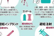 【画像】世界の避妊グッズ、日本より10年先を行っていたｗｗｗｗｗｗｗｗｗｗｗｗｗｗ