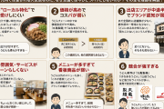 「資さんうどん」←コイツがイマイチうまくいってない理由《ワケ》