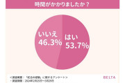 「妊娠できない」 少子化時代も“切実な”声…《妊活》を始めて“後悔”した女性たちのホンネ