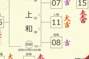 【乃木坂46】大大吉のメンバーも！！！5期生8名の姓名判断をした結果！！！！！！