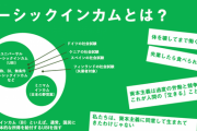 ベーシック・インカムって月に1万円からからスタートしたらダメなの？
