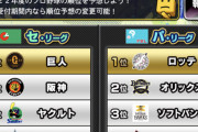 【プロスピA】オリックスは何位に予想した？【プロ野球順位予想】