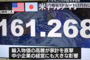 ついに1ドル＝161円台突入！ 1986年12月以来、37年半ぶり