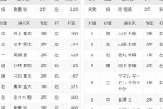 神宮大会　決勝　大阪桐蔭vs広陵　高校野球
