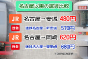 【在来線】東海道線の競合は終焉？最近の東海と名鉄の仲が良い説【雑談】