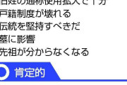 夫婦別姓に否定的「９割超」　政府パブコメ、組織投稿疑う声