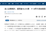 【日本復活】資源高も全産業の経常利益が過去最高を記録「得意分野の製造業は35.4%増と復活」